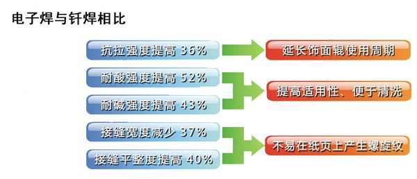 202106078036.jpg 203.jpg